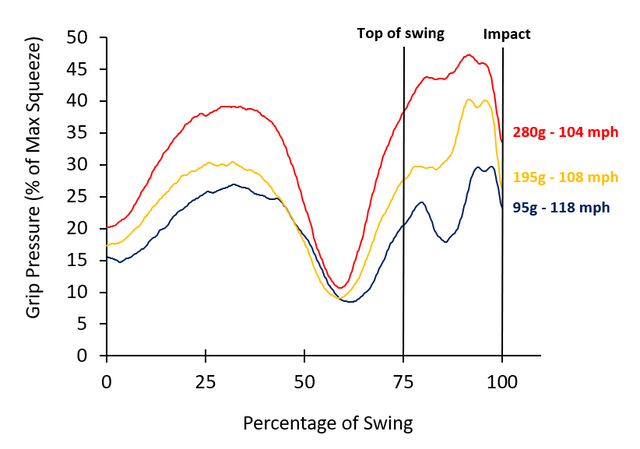 Why We Rethought the Grip for Speed Training