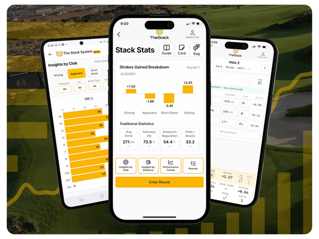 Stack Stats