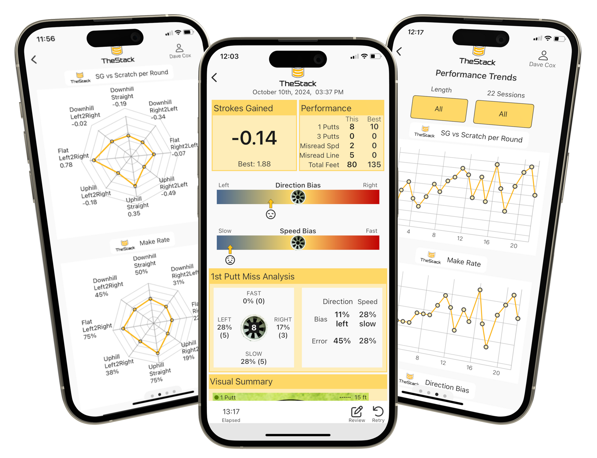 Stack Putting Stack Putting Overview – The Stack System