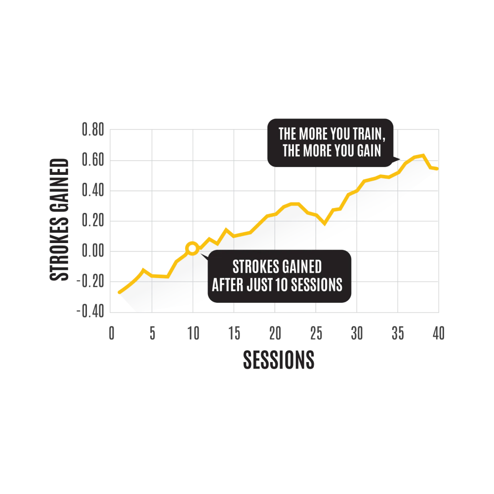 Stack Putting – The Stack System