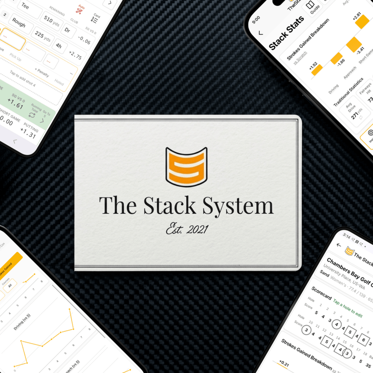 TheStack Stats Scorecard