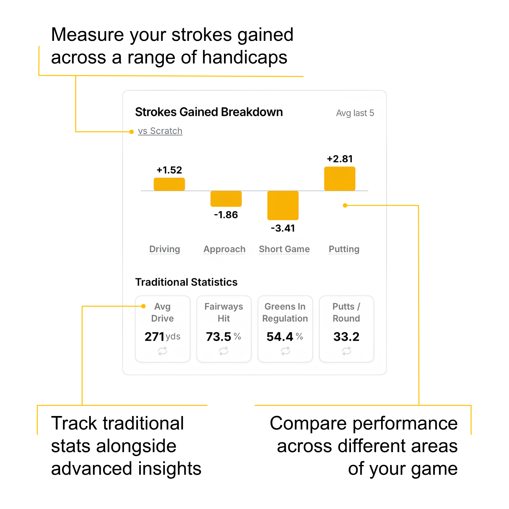 Unbeatable Strokes Gained Insights